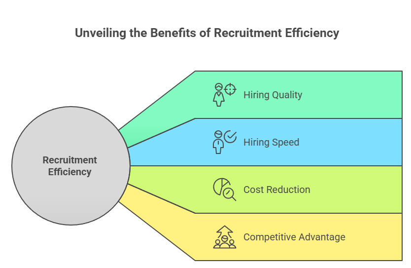 How to Choose the Best Recruiting Company in the Netherlands, 2025 Guide